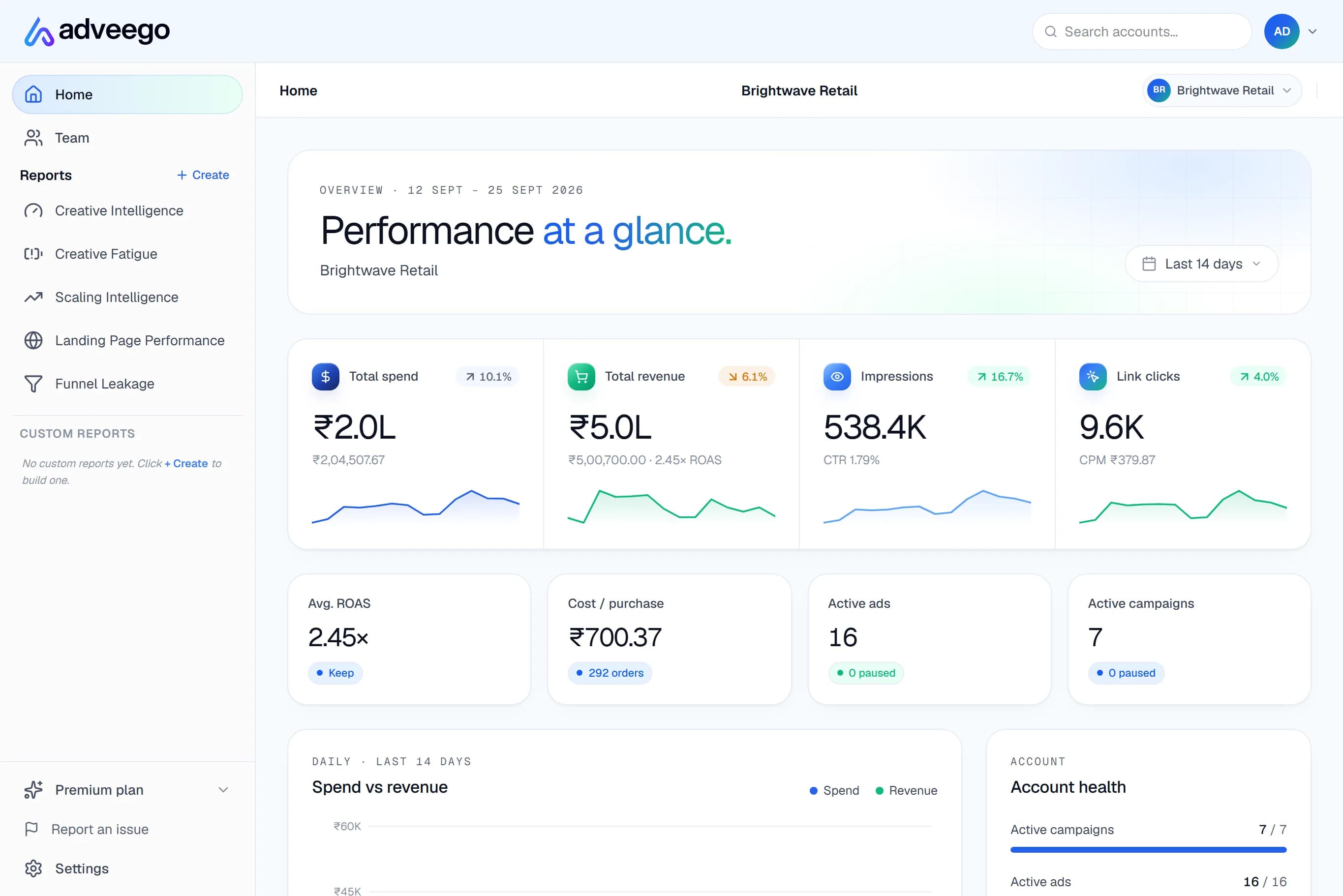 AdVeego home dashboard showing spend, impressions, link clicks and account health.