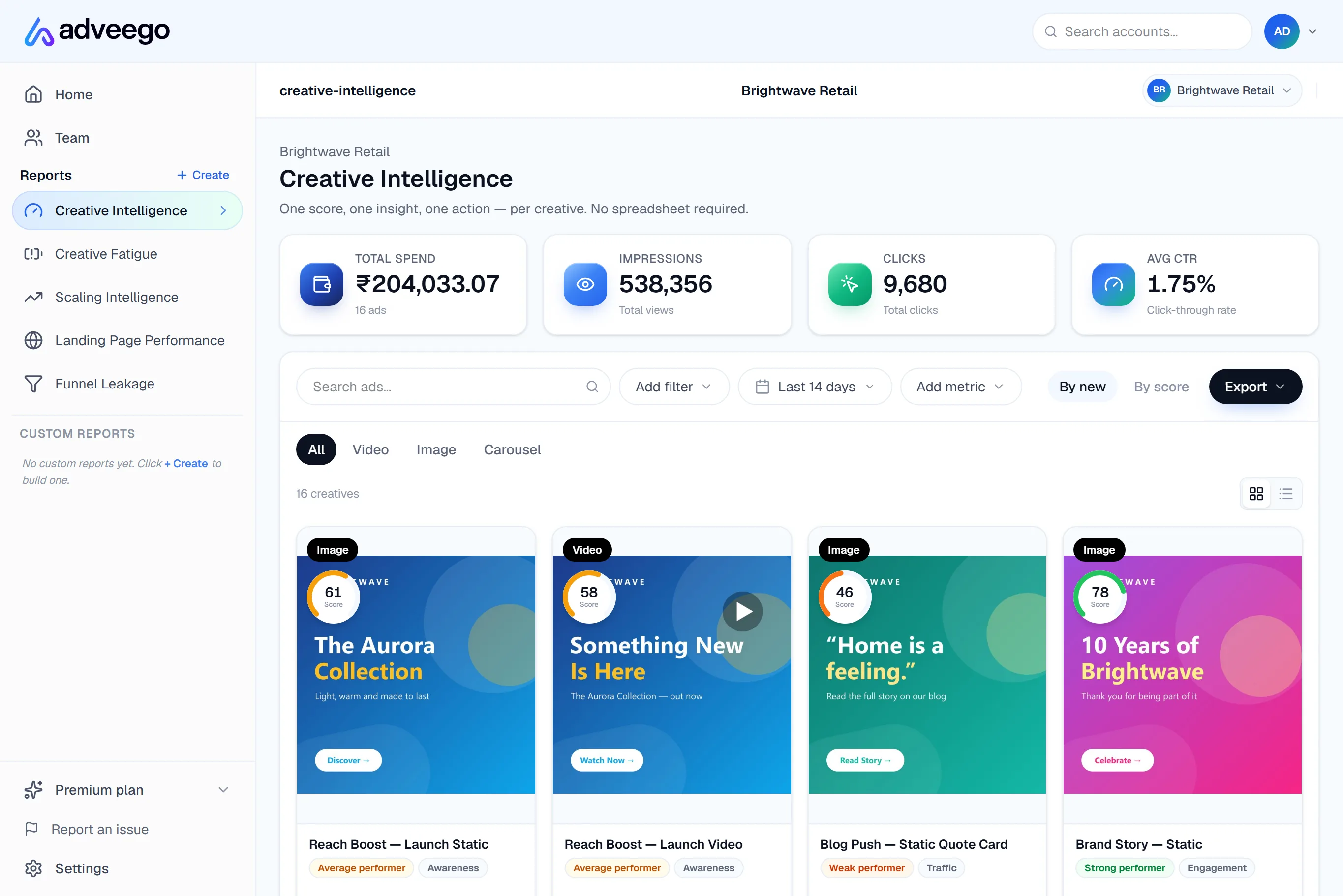 Adveego Creative Intelligence report scoring each ad creative, with spend, impressions and CTR.